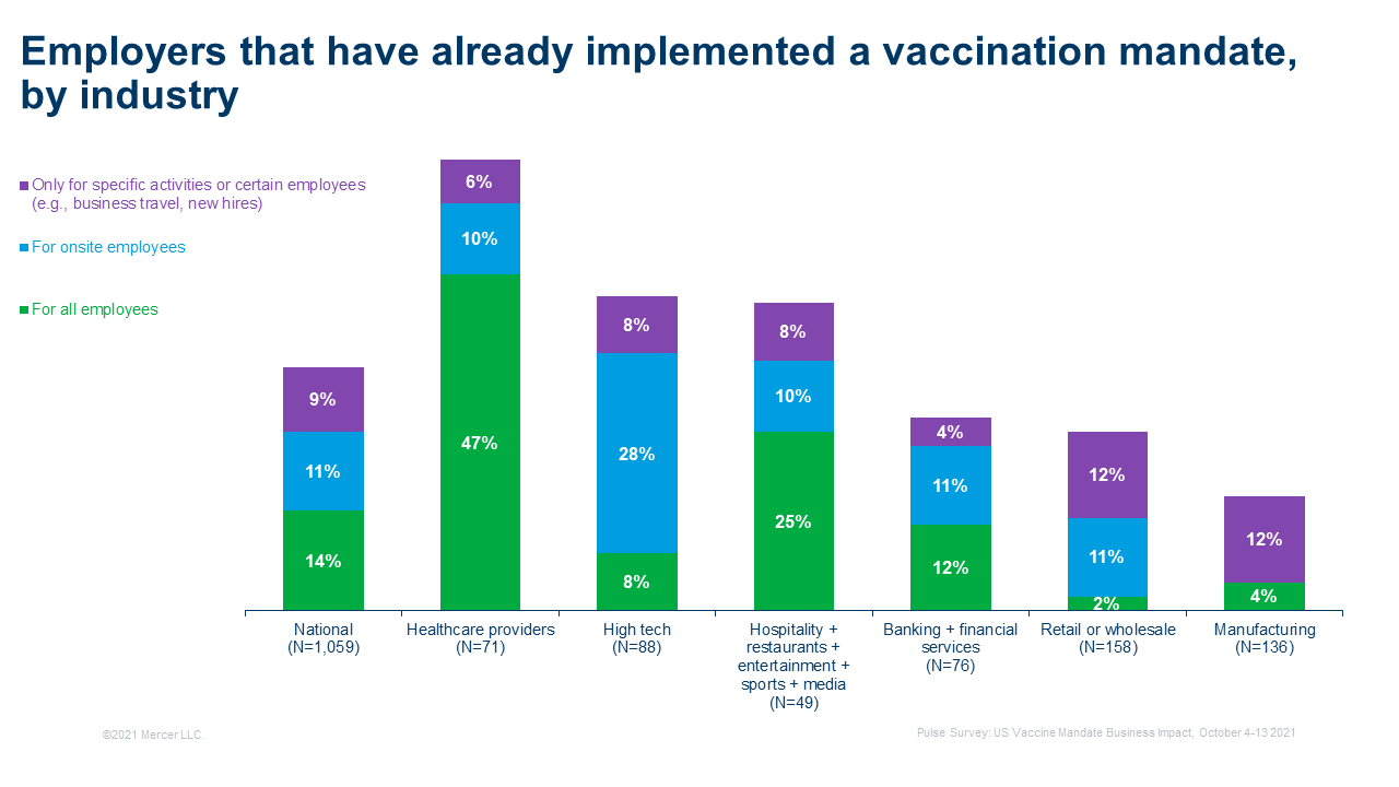 federal vaccine travel mandate