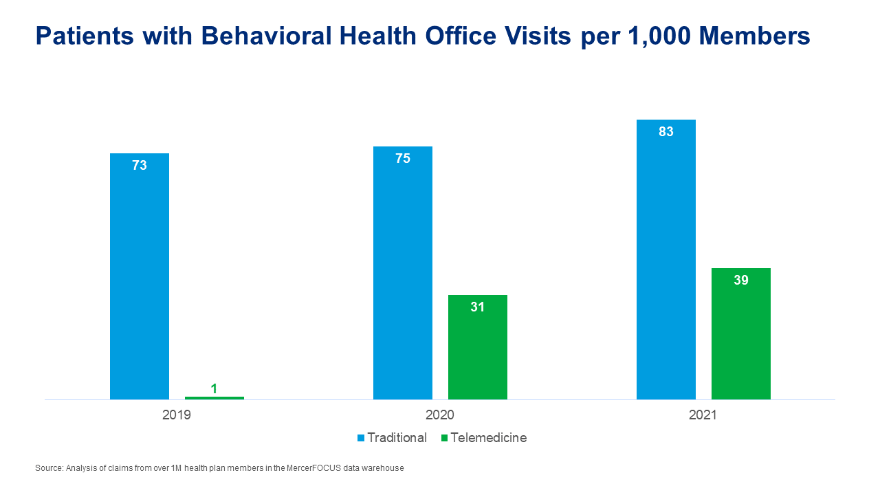 behavioral health graphic 2