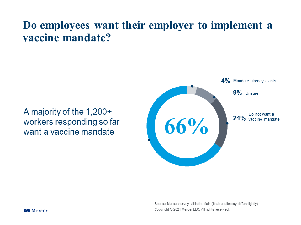 research on vaccine mandates